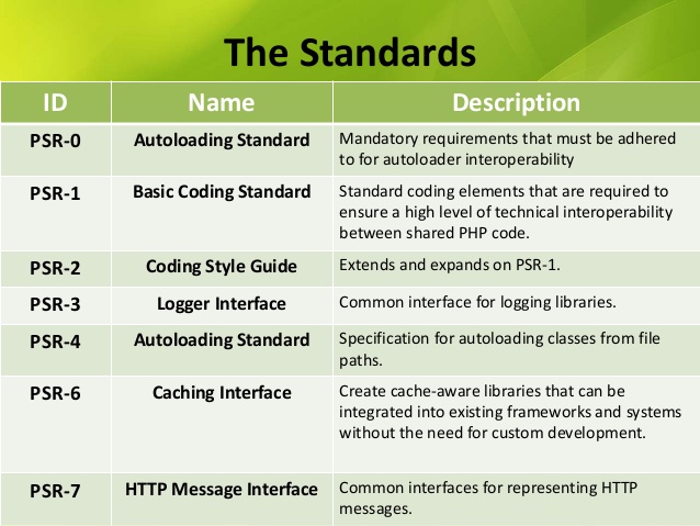 Viết code PHP chuẩn không cần chỉnh