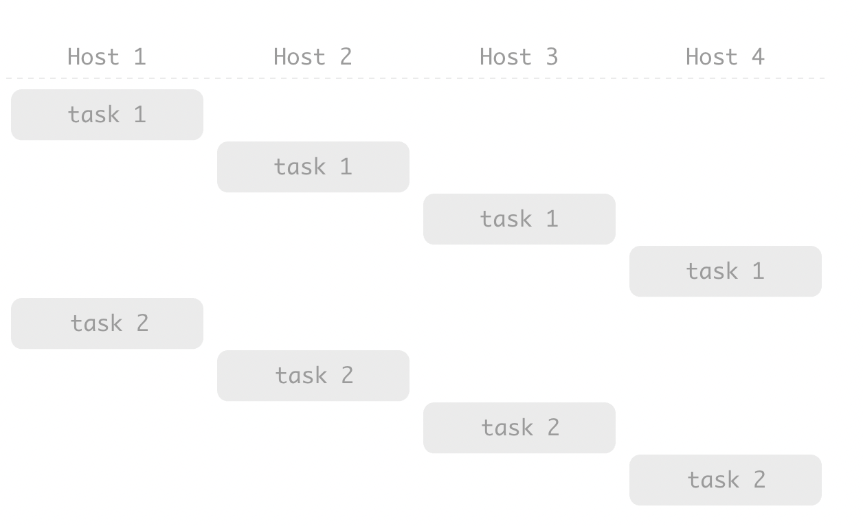 Deployer-multiple-host